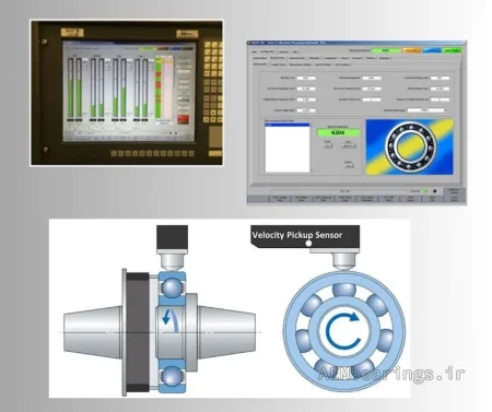 تجهیزات کنترل نویز بلبرینگ و رولبرینگ در سرعت (µm/sec)